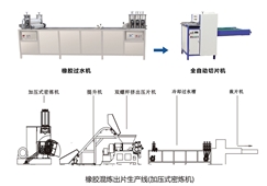 橡胶混炼出片生产线(加压式乐鱼（中国）)
